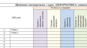 Щоденник спостережень з курсу "Інформатика" НУШ 5 клас