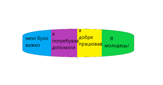 Шкала для самооцінювання учнів НУШ | Інші методичні матеріали ...