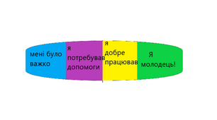 Шкала для самооцінювання учнів НУШ