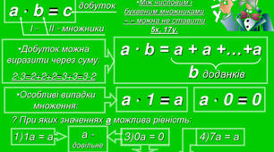 Множення натуральних чисел. 5 клас. НУШ