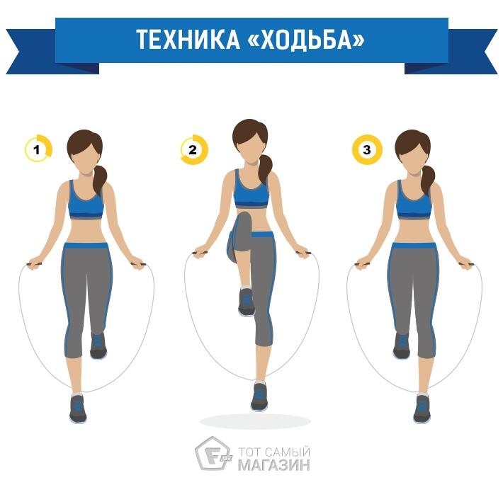 Модуль Гімнастика. Стрибки зі скакалкою | Урок на 2 завдання. Фізична ...