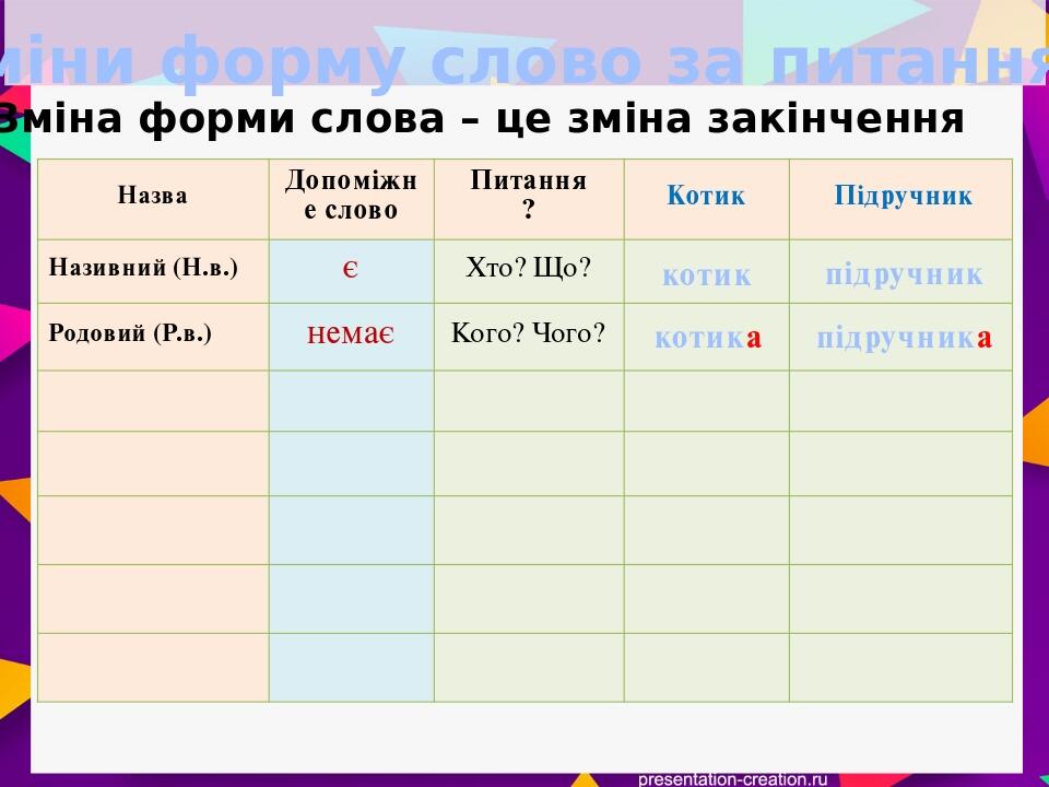 Презентація "Відмінювання іменників" 4 клас | Презентація. Українська мова
