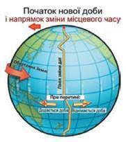 Час на території України - Підручник з Географії. 8 клас. Булава - Нова програма