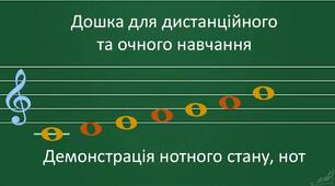 Дошка "Нотний стан" у форматі презентації