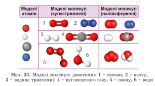 5 кл. Властивості та будова речовин