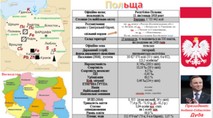 Інформаційні картки (візитні картки). Країни Європи. Польща.