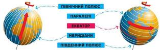 Земля сьогодні і в минулому » uabooks.top