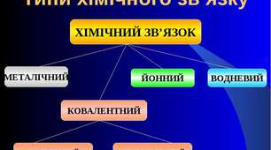 Хімічний зв'язок. Будова речовин