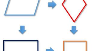   Чотирикутники. Самостійна робота 2