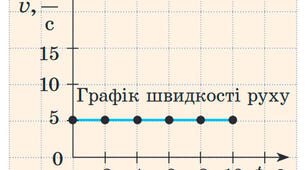 Графіки руху - 7-18