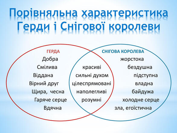 Презентація "Снігова Королева" 5 класс
