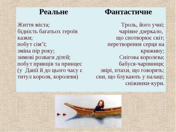 Г. К. Андерсен «Снігова королева» - презентація з зарубіжної літератури