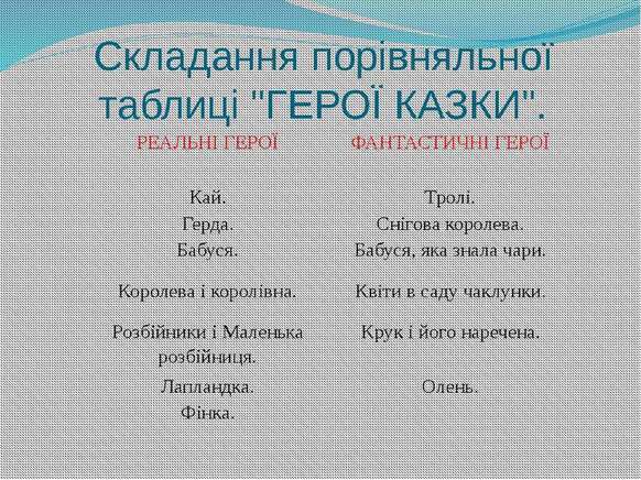 Г.К.Андерсен - презентація з зарубіжної літератури