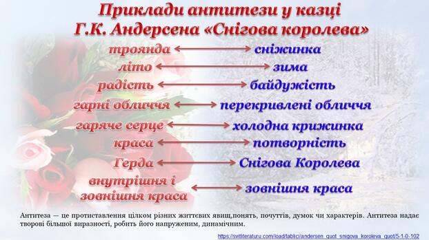 Андерсен "Снігова королева". Таблиці - Таблиці - Допомога учню і вчителю -  Світ літератури
