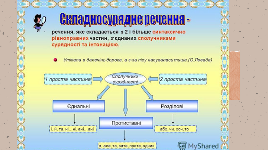 Яких речення. Складносурядне речення. складносурядне речення схема. схеми складносурядних речень. розділові знаки в складносурядному реченні.