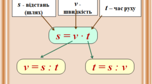 (Копія) (Копія) (Копія) Числові та буквені вирази. Формули