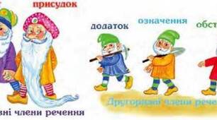 Просте речення. Двоскладне речення. Головні й другорядні члени речення. Підмет і присудок. Способи вираження підмета. Тире між підметом і присудком