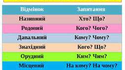 Досліджую відмінки іменників
