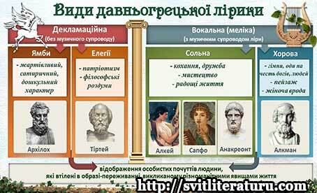 Давньогрецька лірика. Таблиці - Таблиці - Допомога учню і вчителю - Світ  літератури