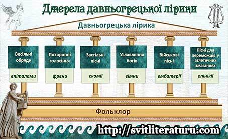 Давньогрецька лірика. Таблиці - Таблиці - Допомога учню і вчителю - Світ  літератури