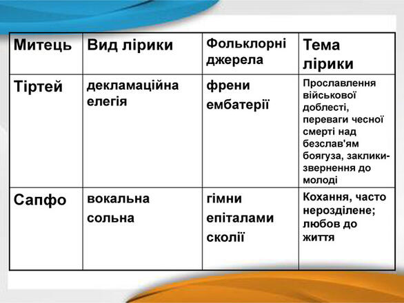 Презентація до уроку "Особливості розвитку і види лірики в Давній Греції.  Тіртей. Сапфо."