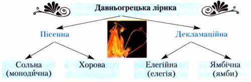 ІЗ ДАВНЬОГРЕЦЬКОЇ ЛІРИКИ - ЛЮДИНА ТА її СВІТ У ДАВНІХ ЛІТЕРАТУРАХ