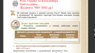 Русь-Україна за Володимира Святославича