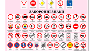 Знаки пріоритету та заборонені знаки 