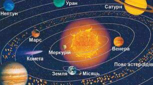 Підсумок за розділом "Мій дім - Земля"