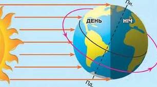 Географічні наслідки параметрів і рухів Землі як планети