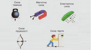 Взаємодія тіл. Сила.