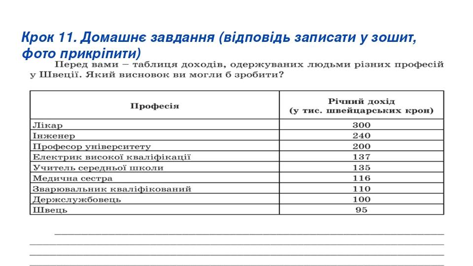 Крок 11. Домашнє завдання (відповідь записати у зошит, фото прикріпити)