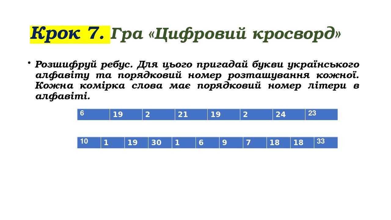 Крок 7. Гра «Цифровий кросворд» Розшифруй ребус. Для цього пригадай букви українського алфавіту та порядковий номер розташування кожної. Кожна комі...