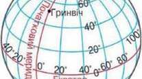 Градусна сітка на глобусі та географічній карті