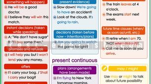Future Tenses:will,Continuous,Simple