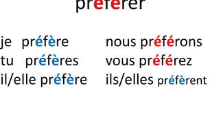 Дієслово 'préférer' + заперечна форма дієслова