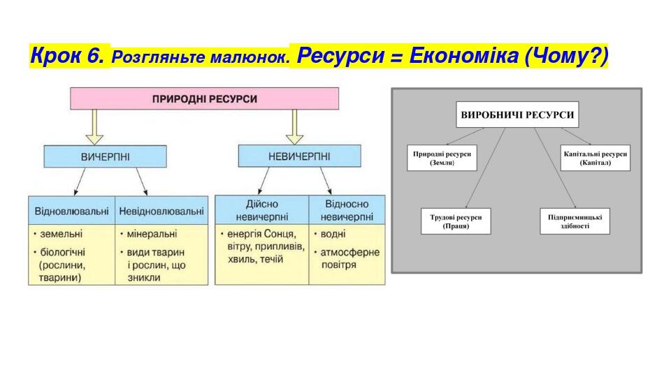 Крок 6. Розгляньте малюнок. Ресурси = Економіка (Чому?)