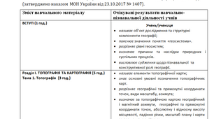 Індивідуальний навчальний план з географії для екстернату 11 клас.