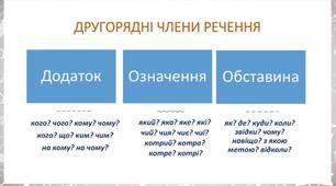 Відокремлені члени речення