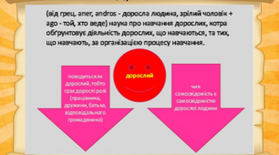 Презентація на тему«АНДРАГОГІКА В СИСТЕМІ СУЧАСНОГО ЛЮДИНОЗНАВСТВА»