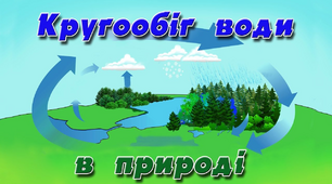 Колобіг води у природі.