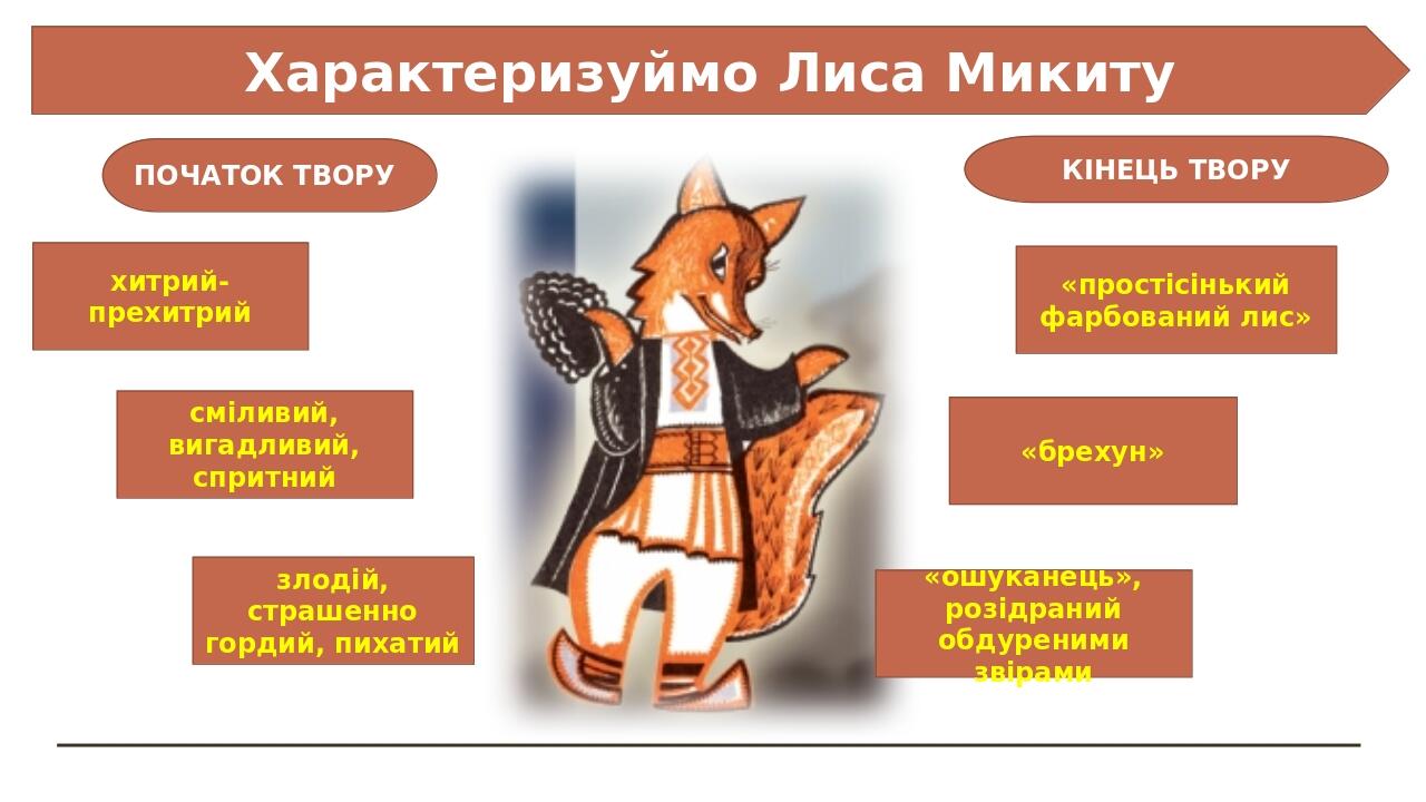 Характеризуймо Лиса Микиту хитрий-прехитрий сміливий, вигадливий, спритний злодій, страшенно гордий, пихатий «простісінький фарбований лис» «брехун...