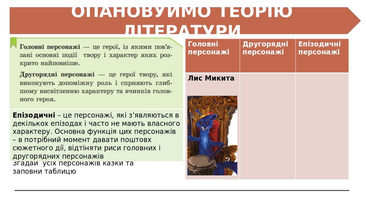ОПАНОВУЙМО ТЕОРІЮ ЛІТЕРАТУРИ Згадай усіх персонажів казки та заповни таблицю Епізодичні – це персонажі, які з’являються в декількох епізодах і част...