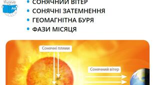 Діагностувальна робота за темою "Історія Сонячної системи"
