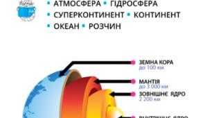 Давня історія Землі. 