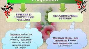 Складносурядне речення, його будова й засоби зв’язку між частинами. Смислові зв’язки між частинами складносурядного речення