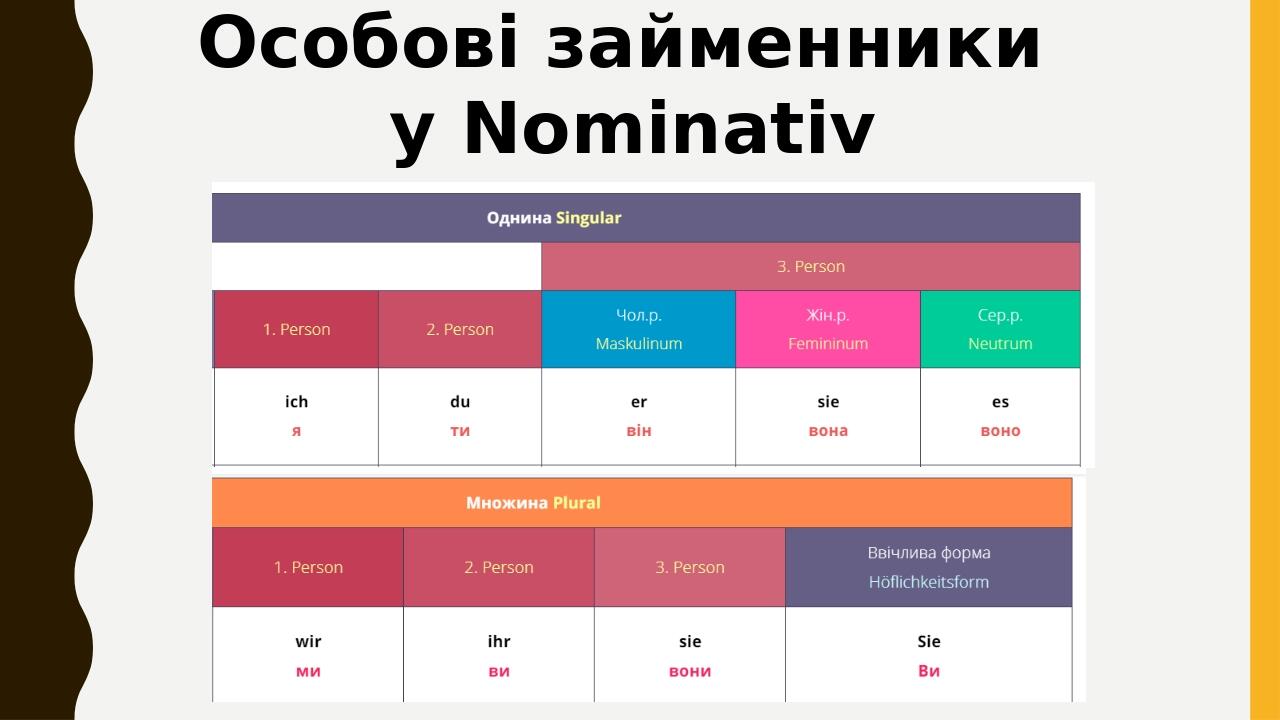 Презентація до теми Презентація до теми