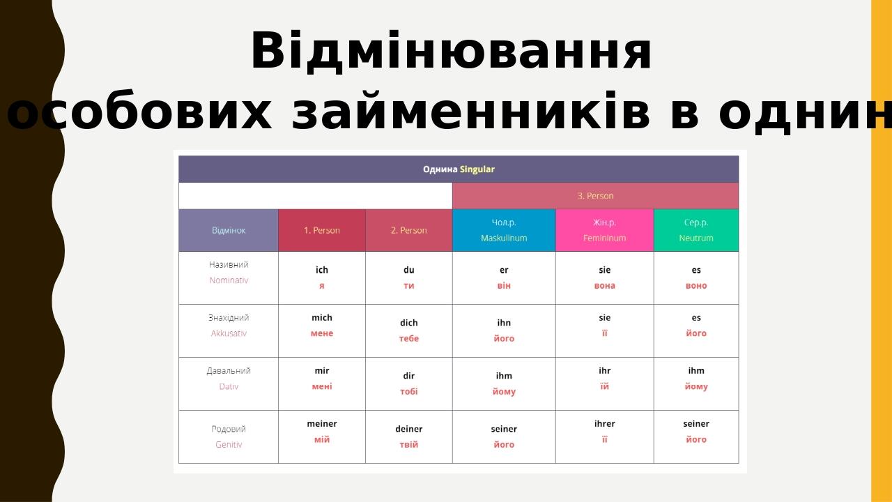 Презентація до теми Презентація до теми