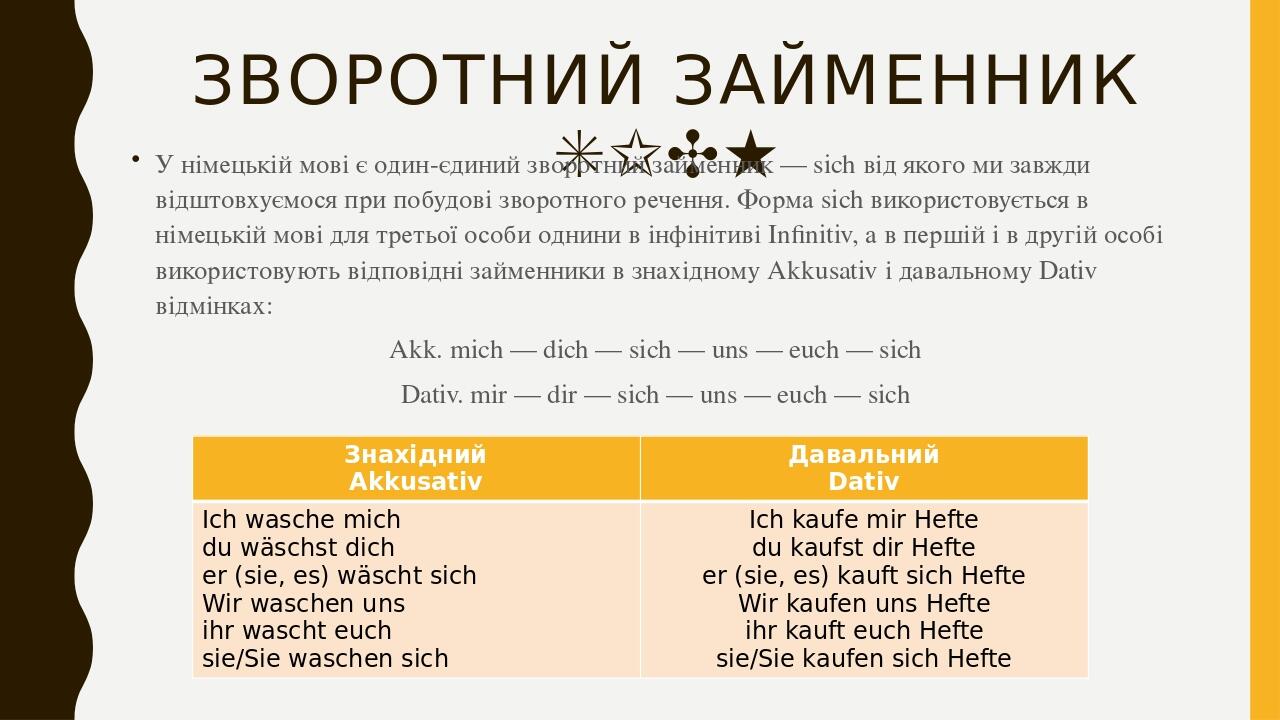 особові займенники в німецькій мові vseosvita.ua