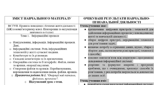 Індивідуальний навчальний план з інформатики 5 клас нуш